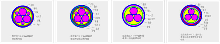 變頻電纜型號名稱與用途 第1張