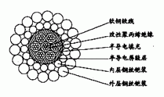 W7BPP-12.04mm七芯改性聚丙烯絕緣雙鋼絲鎧裝承荷探測電纜