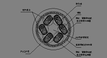 計(jì)算機(jī)電纜參數(shù)