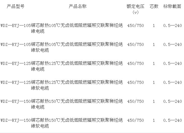 新型低碳環保電線