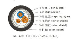 RS485計算機信號數(shù)據(jù)電纜