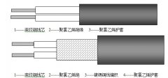 RV,RVV,RVVP型聚氯乙烯絕緣、屏蔽控制電纜