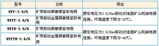 型號、名稱