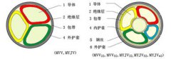 煤礦用交聯聚乙烯絕緣電力電纜