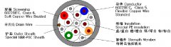 拖鏈專用數據信號電纜