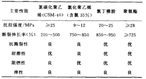 [轉載]超大截面煤礦用移動金屬屏蔽軟電纜的研制