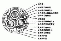 超大截面煤礦用移動金屬屏蔽軟電纜的研制