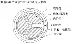 氟塑料耐高溫電纜