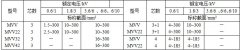 MYJV、MVV系列10KV及以下礦用固定敷設(shè)電力電纜