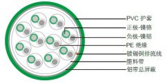 KX單對/多對總屏蔽補償導線（電纜）