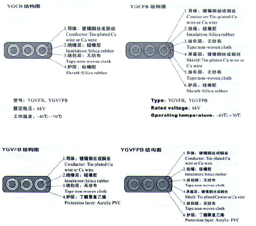 YGVFB,YGVFPB耐高低溫、耐高壓扁電纜