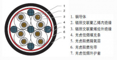 WDZA-HDKYJY 無(wú)鹵低煙阻燃控制電纜