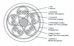 WLD-KJEG,WLD-KJEGP,WLD-KJES,WLD-KJESP低煙無(wú)鹵控制電纜